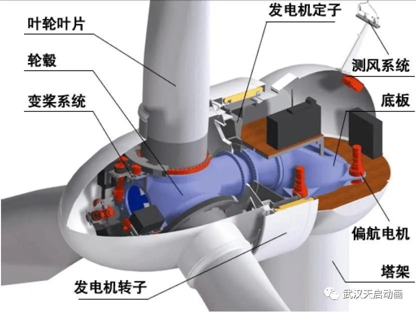 H型垂直軸風(fēng)力發(fā)電機(jī)