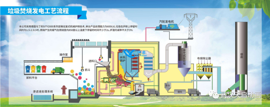 垃圾焚燒發(fā)電工藝流程