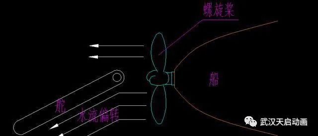 船舶動(dòng)畫