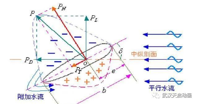 船舶動(dòng)畫