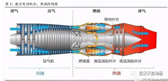 燃?xì)廨啓C(jī)