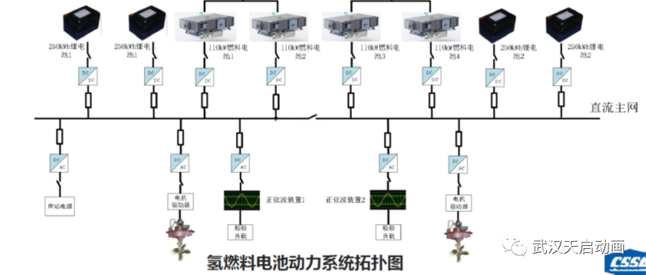 船舶動(dòng)畫