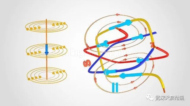在單根導(dǎo)線周圍產(chǎn)生磁場并簡化了繞組 在單根導(dǎo)線周圍產(chǎn)生磁場并簡化了繞組